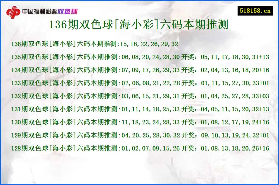 136期双色球[海小彩]六码本期推测