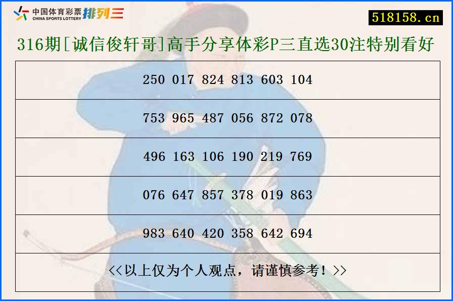 316期[诚信俊轩哥]高手分享体彩P三直选30注特别看好