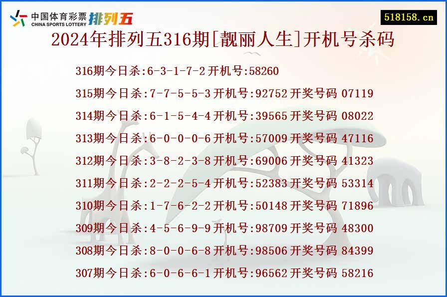 2024年排列五316期[靓丽人生]开机号杀码