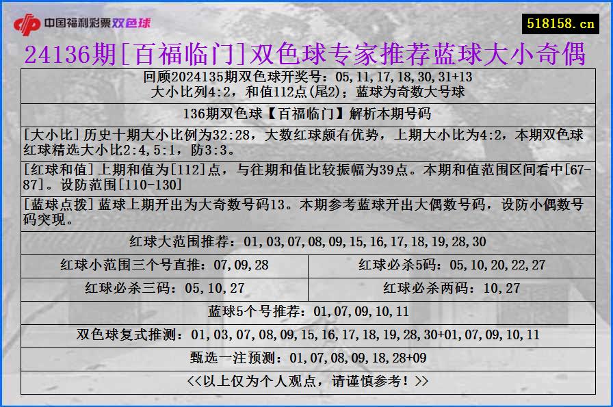 24136期[百福临门]双色球专家推荐蓝球大小奇偶