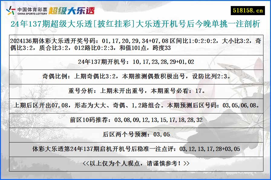 24年137期超级大乐透[披红挂彩]大乐透开机号后今晚单挑一注剖析