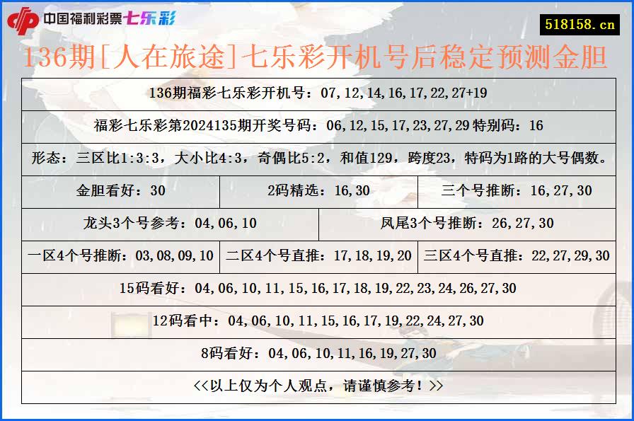 136期[人在旅途]七乐彩开机号后稳定预测金胆