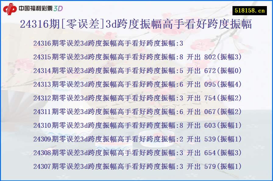 24316期[零误差]3d跨度振幅高手看好跨度振幅