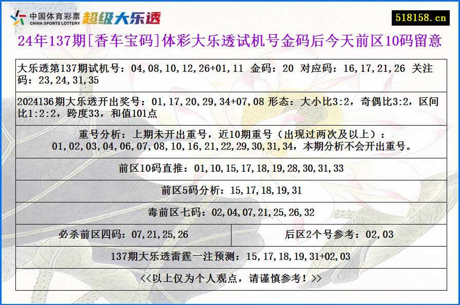 24年137期[香车宝码]体彩大乐透试机号金码后今天前区10码留意