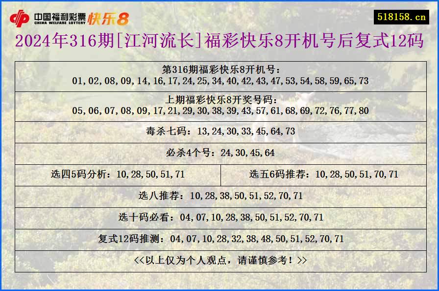 2024年316期[江河流长]福彩快乐8开机号后复式12码