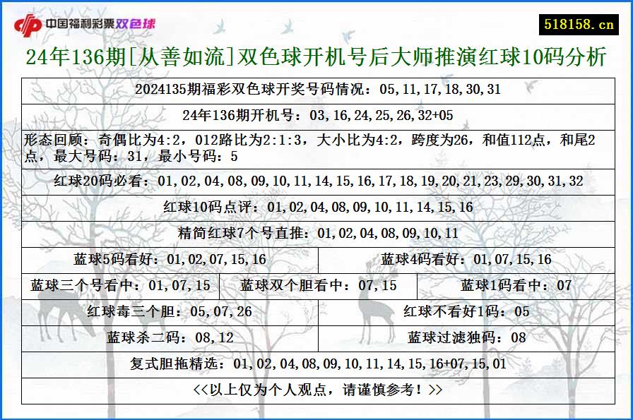 24年136期[从善如流]双色球开机号后大师推演红球10码分析