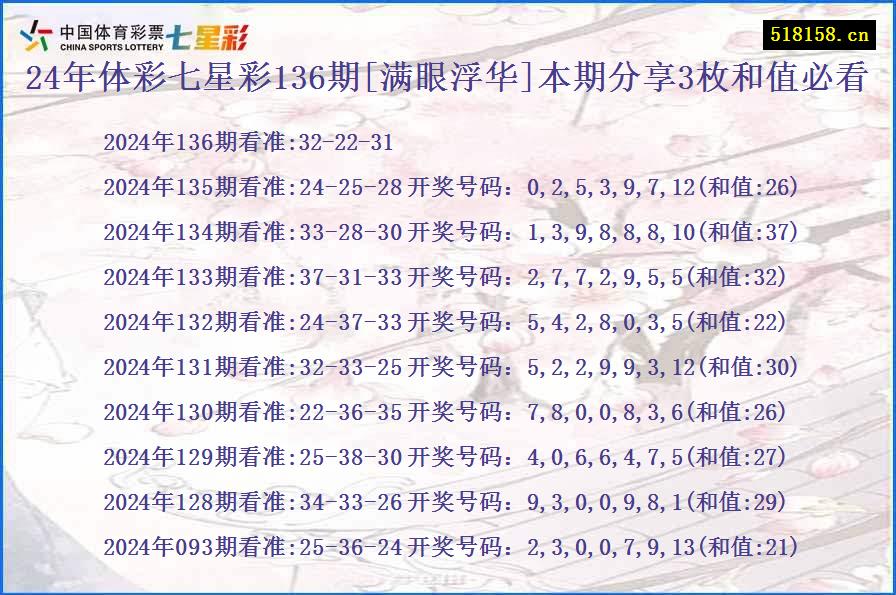 24年体彩七星彩136期[满眼浮华]本期分享3枚和值必看