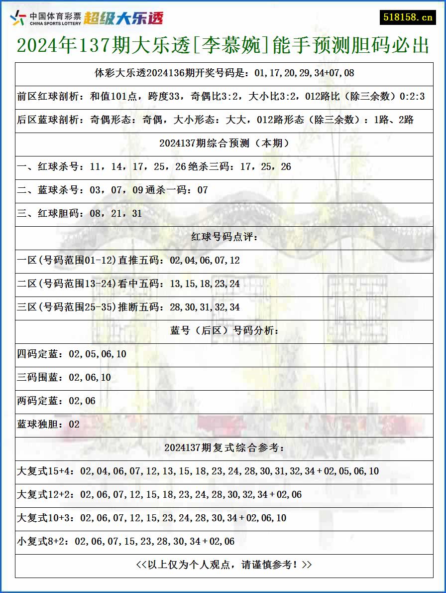 2024年137期大乐透[李慕婉]能手预测胆码必出