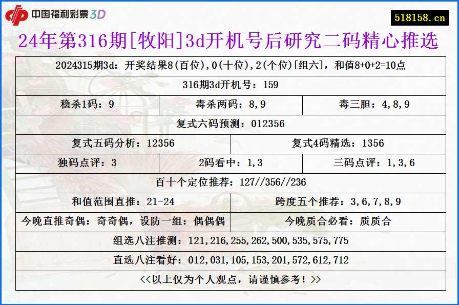 24年第316期[牧阳]3d开机号后研究二码精心推选