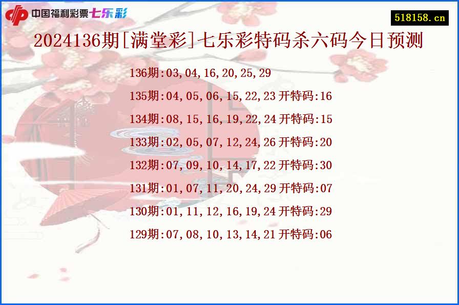 2024136期[满堂彩]七乐彩特码杀六码今日预测