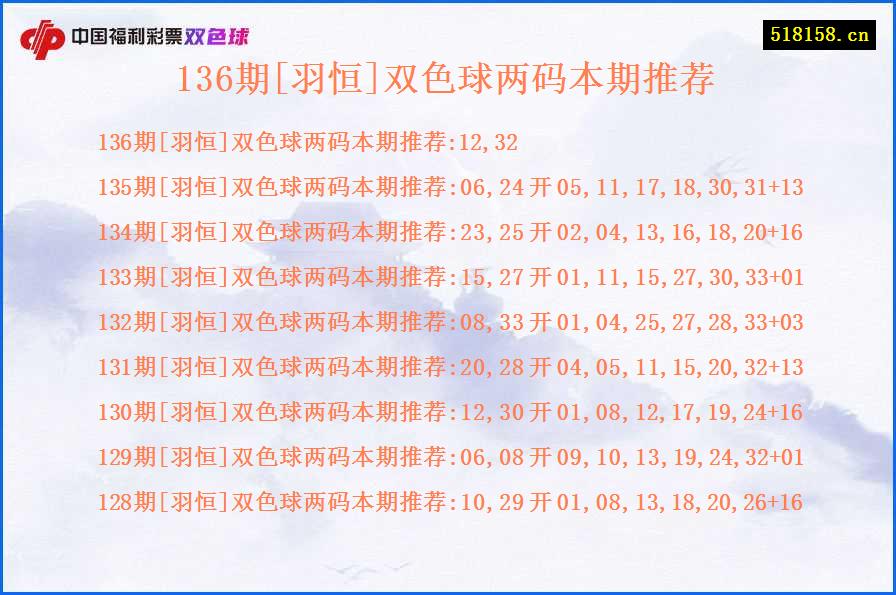 136期[羽恒]双色球两码本期推荐