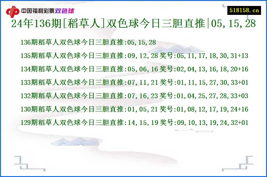 24年136期[稻草人]双色球今日三胆直推|05,15,28