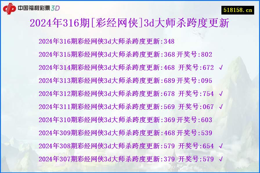 2024年316期[彩经网侠]3d大师杀跨度更新