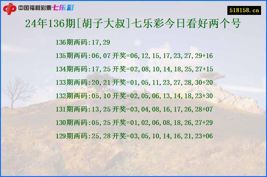 24年136期[胡子大叔]七乐彩今日看好两个号