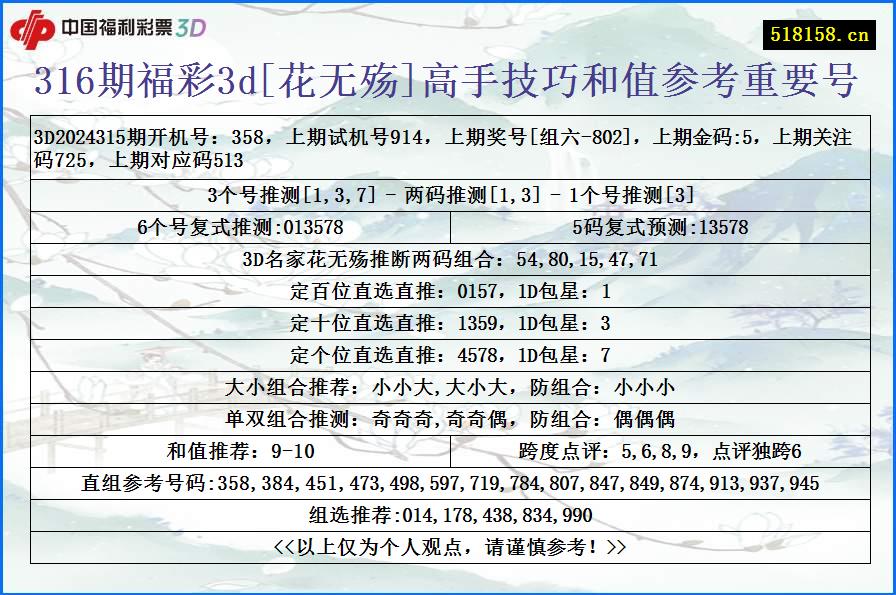 316期福彩3d[花无殇]高手技巧和值参考重要号