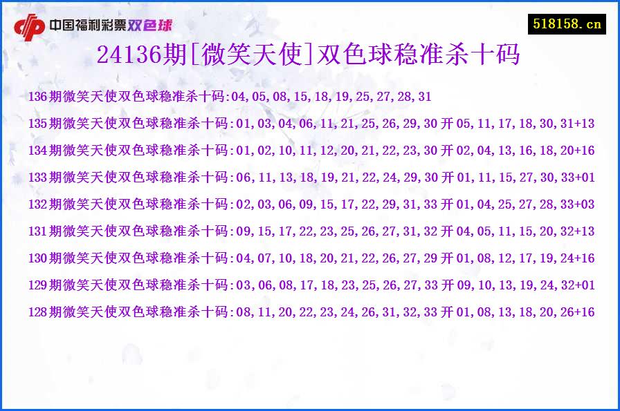 24136期[微笑天使]双色球稳准杀十码