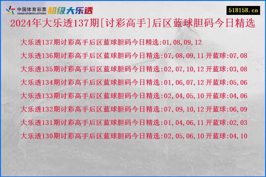 2024年大乐透137期[讨彩高手]后区蓝球胆码今日精选