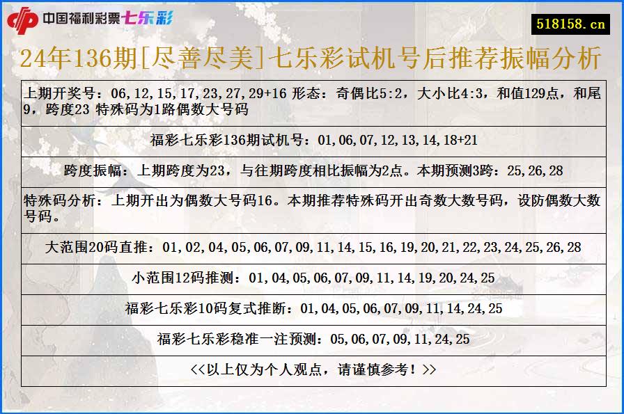 24年136期[尽善尽美]七乐彩试机号后推荐振幅分析