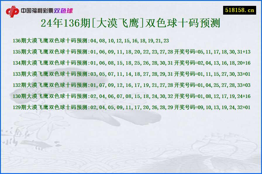 24年136期[大漠飞鹰]双色球十码预测