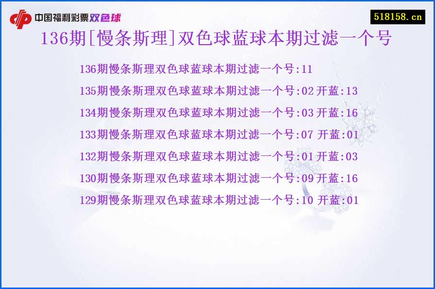 136期[慢条斯理]双色球蓝球本期过滤一个号