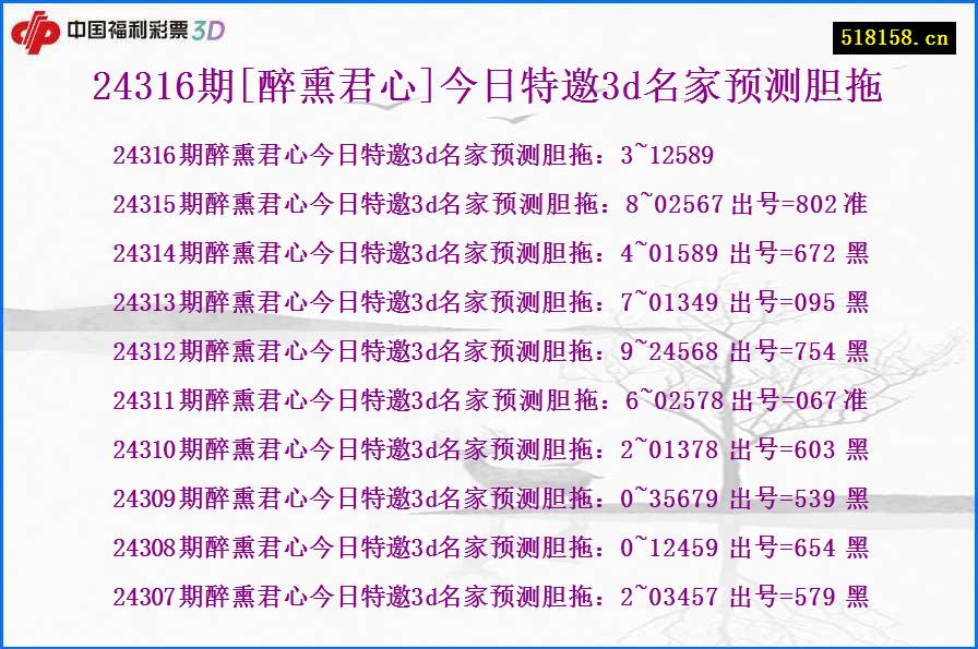 24316期[醉熏君心]今日特邀3d名家预测胆拖