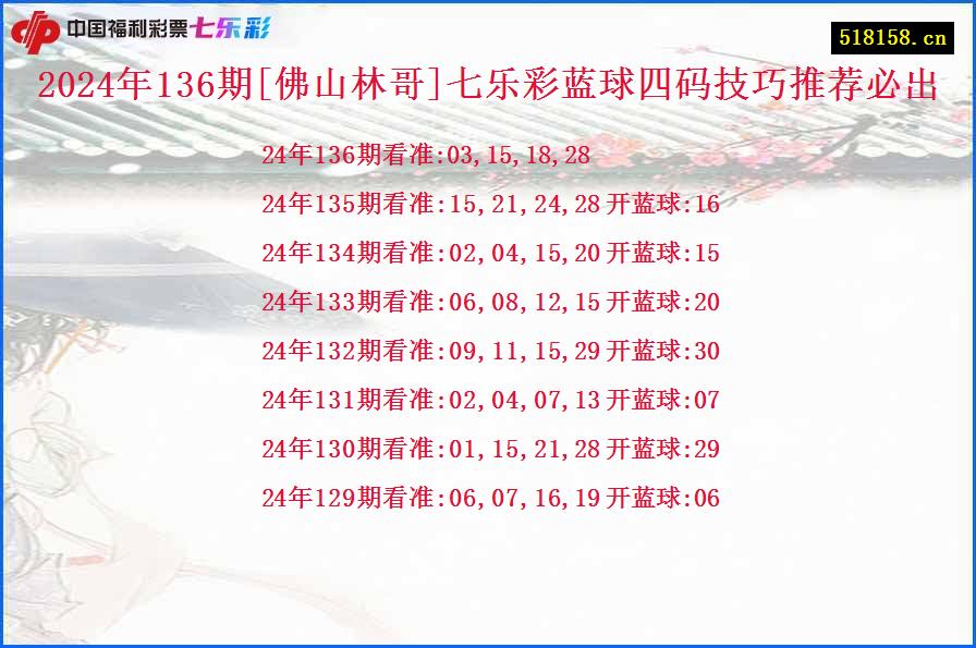 2024年136期[佛山林哥]七乐彩蓝球四码技巧推荐必出