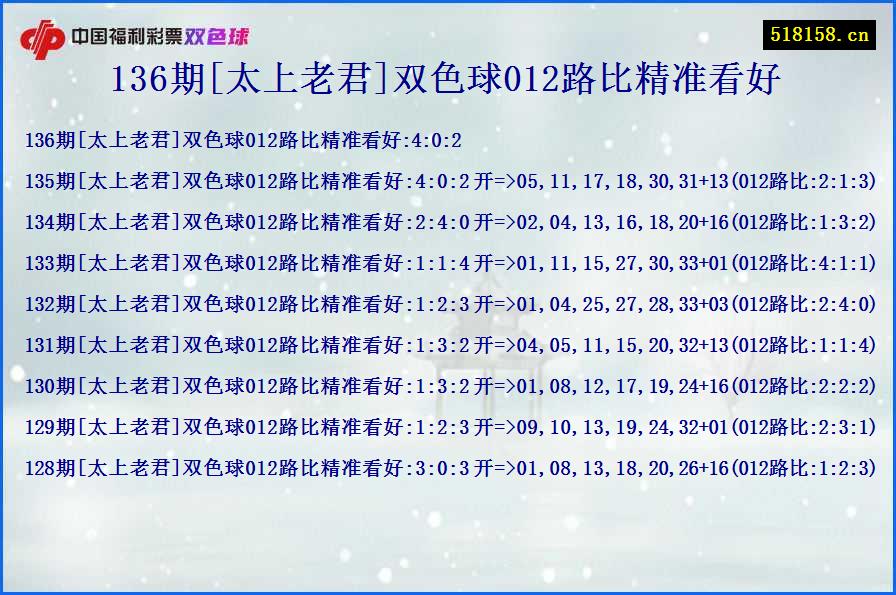 136期[太上老君]双色球012路比精准看好