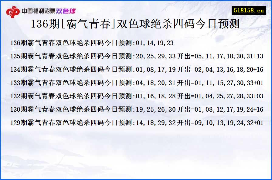 136期[霸气青春]双色球绝杀四码今日预测