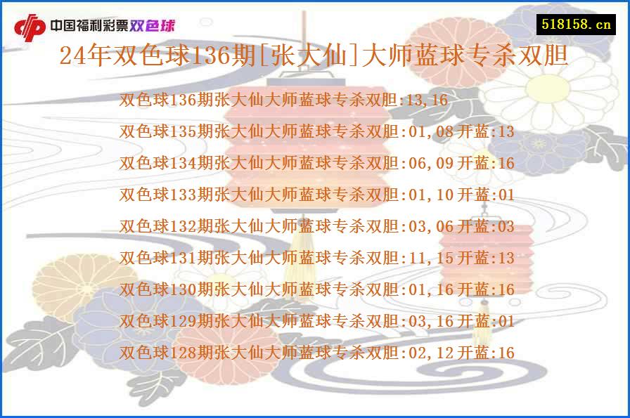 24年双色球136期[张大仙]大师蓝球专杀双胆