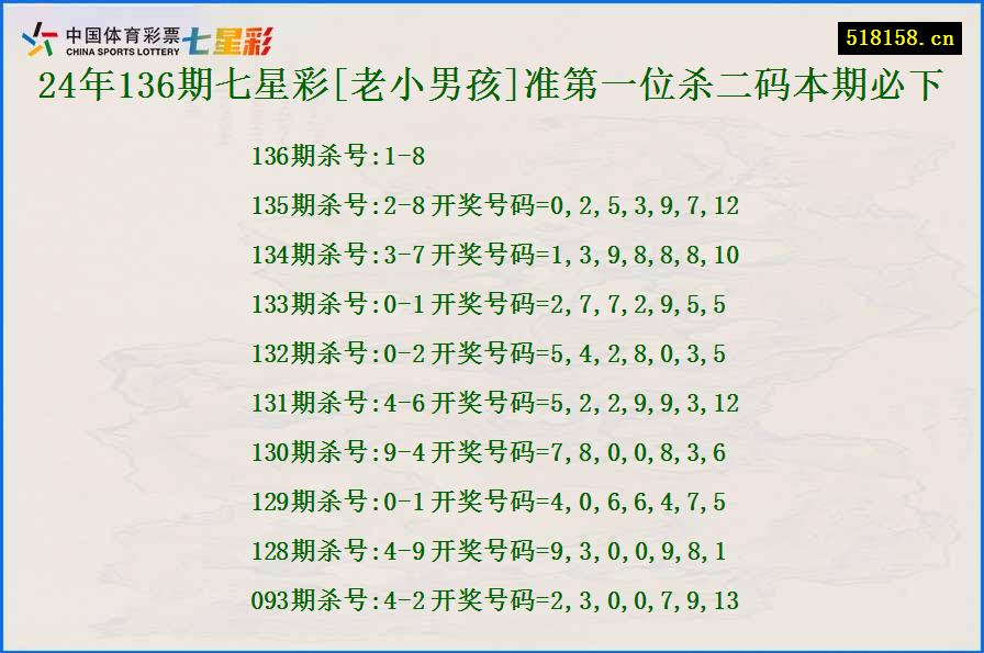 24年136期七星彩[老小男孩]准第一位杀二码本期必下