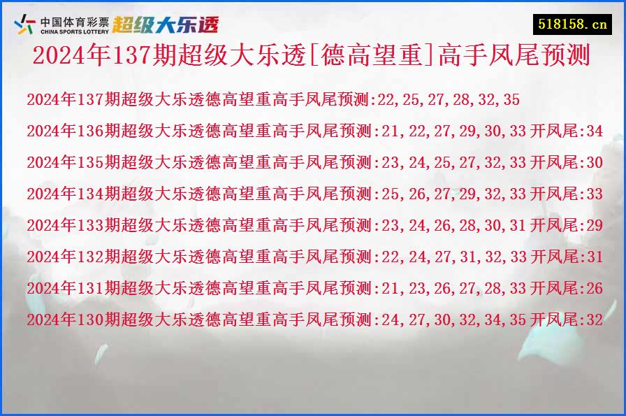 2024年137期超级大乐透[德高望重]高手凤尾预测