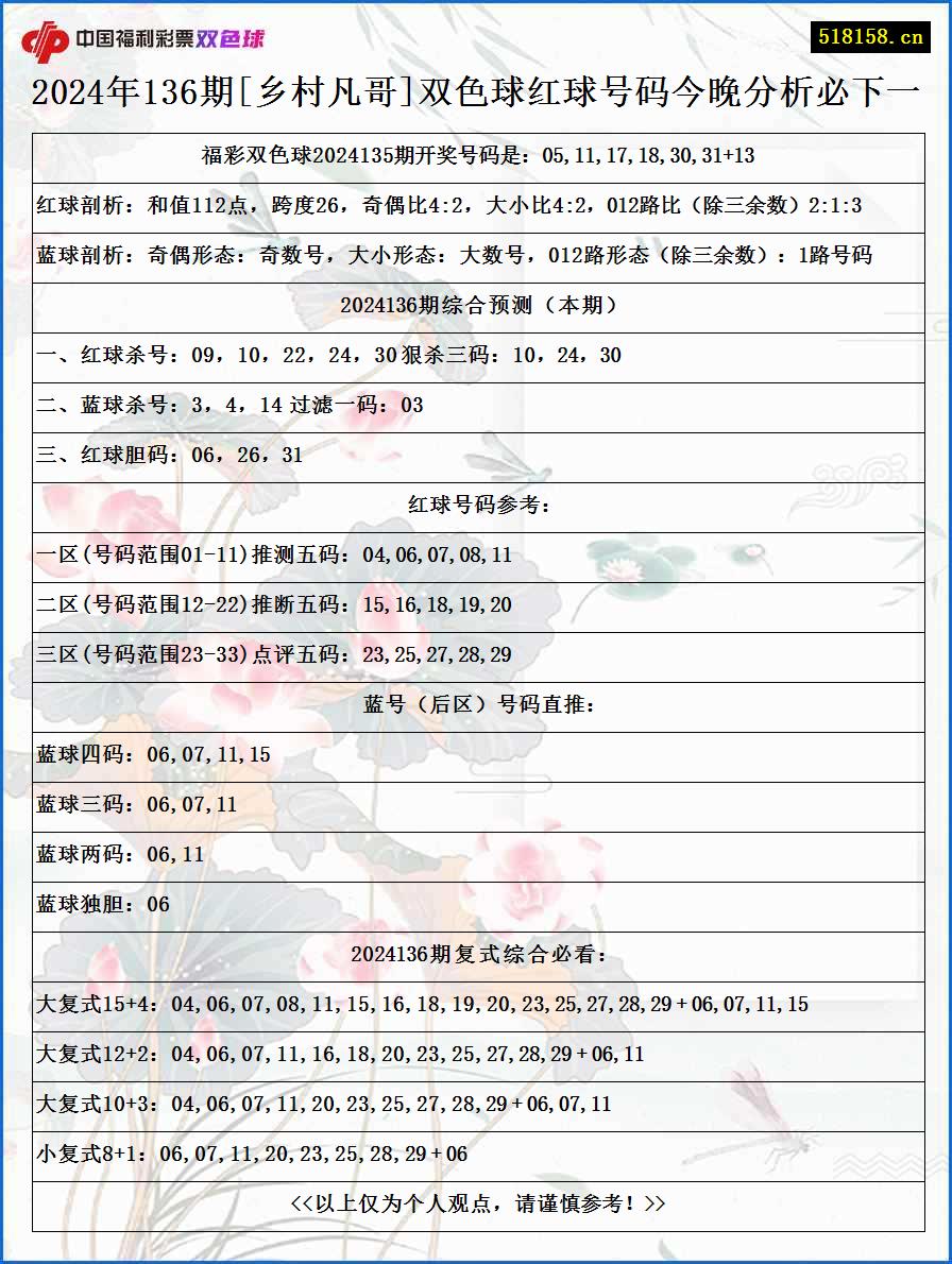 2024年136期[乡村凡哥]双色球红球号码今晚分析必下一