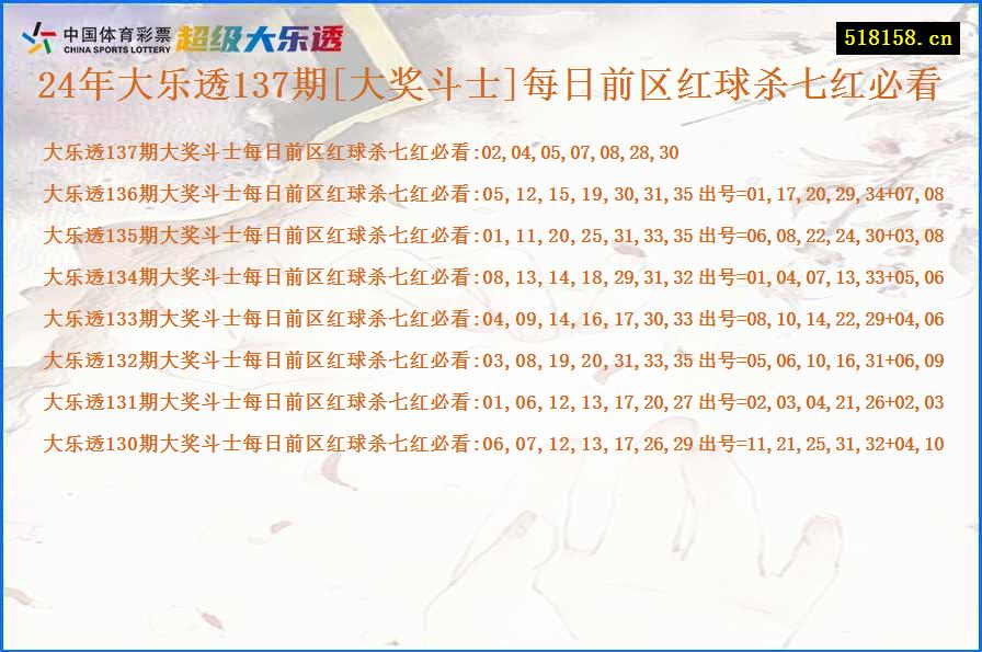 24年大乐透137期[大奖斗士]每日前区红球杀七红必看