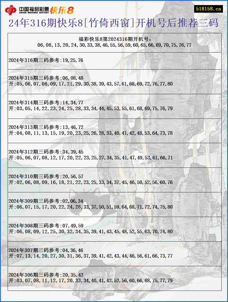 24年316期快乐8[竹倚西窗]开机号后推荐三码