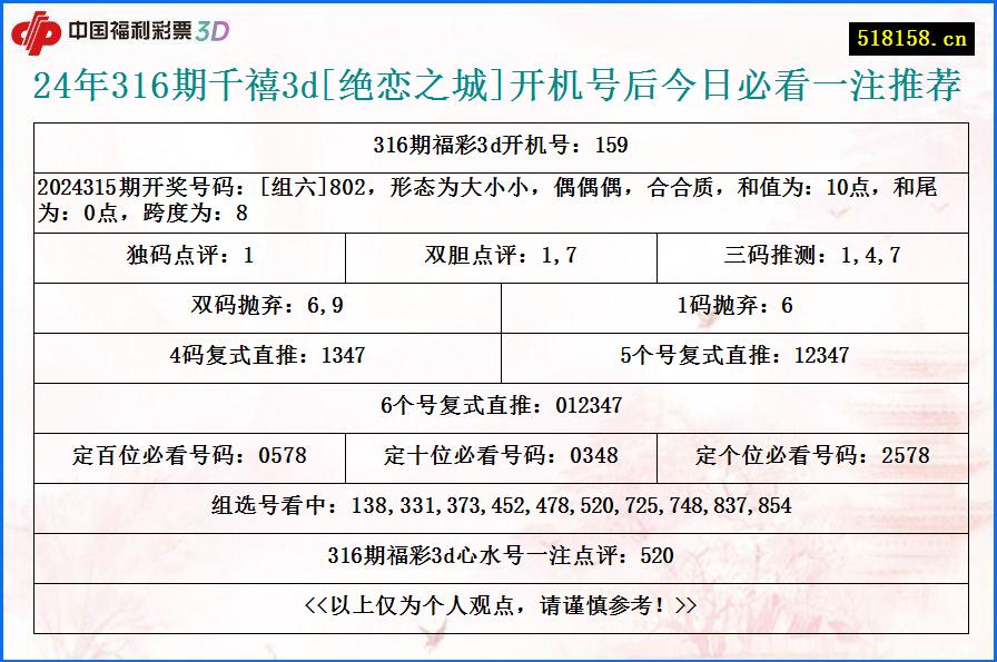 24年316期千禧3d[绝恋之城]开机号后今日必看一注推荐