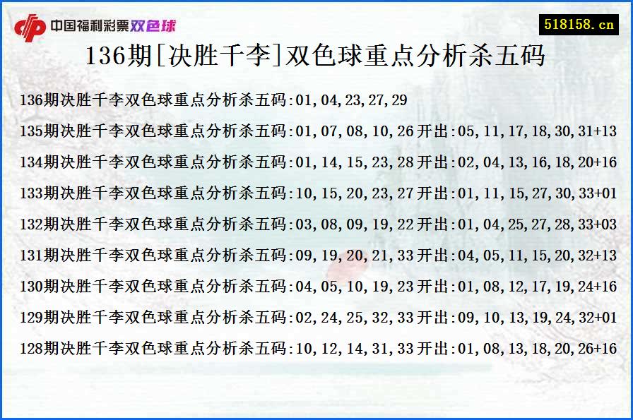 136期[决胜千李]双色球重点分析杀五码