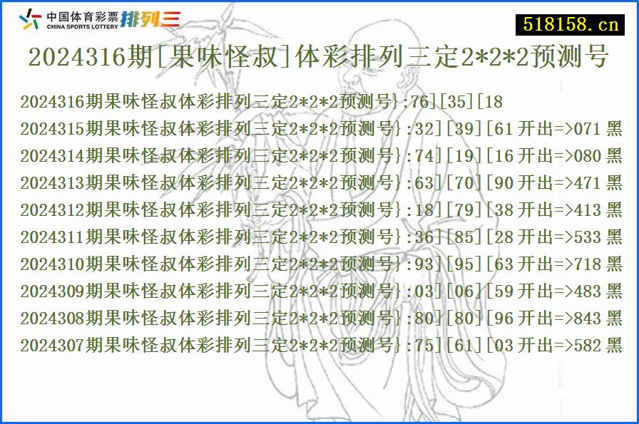 2024316期[果味怪叔]体彩排列三定2*2*2预测号