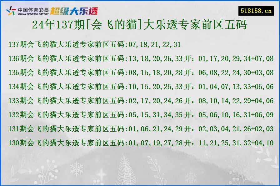 24年137期[会飞的猫]大乐透专家前区五码