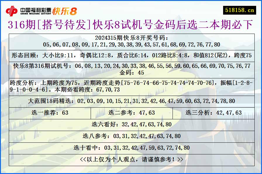 316期[搭号待发]快乐8试机号金码后选二本期必下