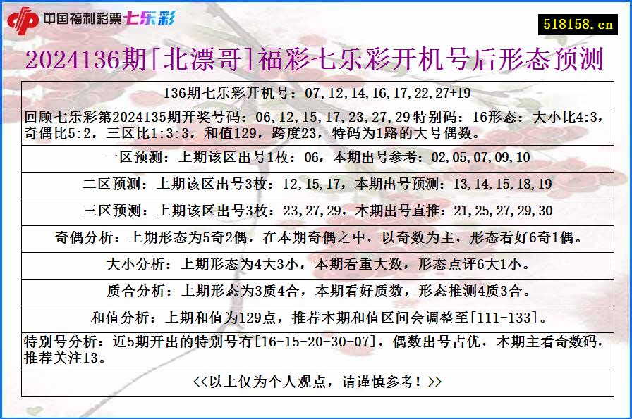 2024136期[北漂哥]福彩七乐彩开机号后形态预测