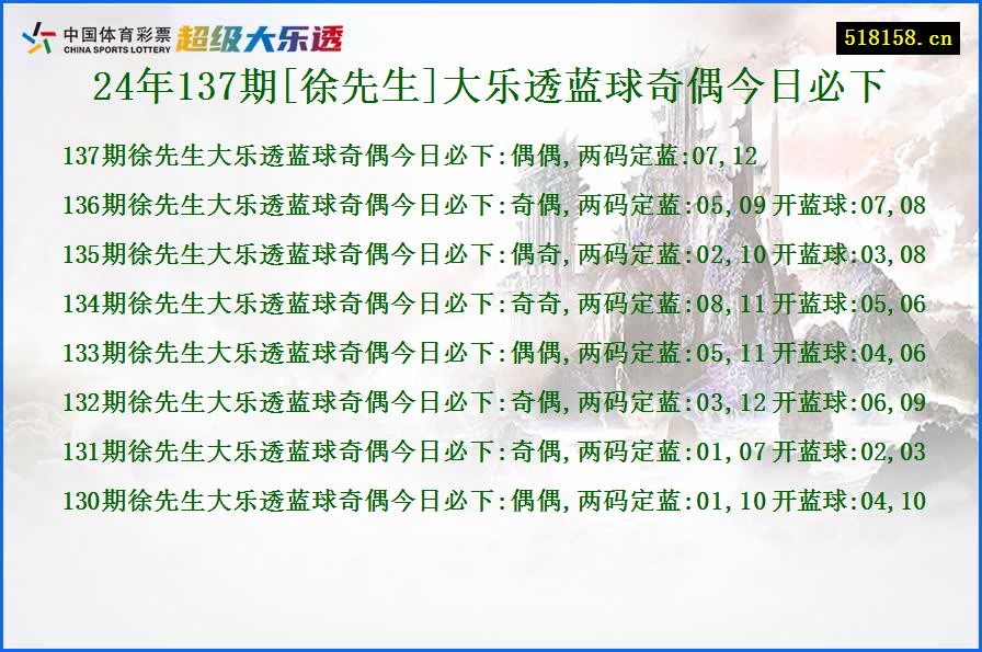 24年137期[徐先生]大乐透蓝球奇偶今日必下