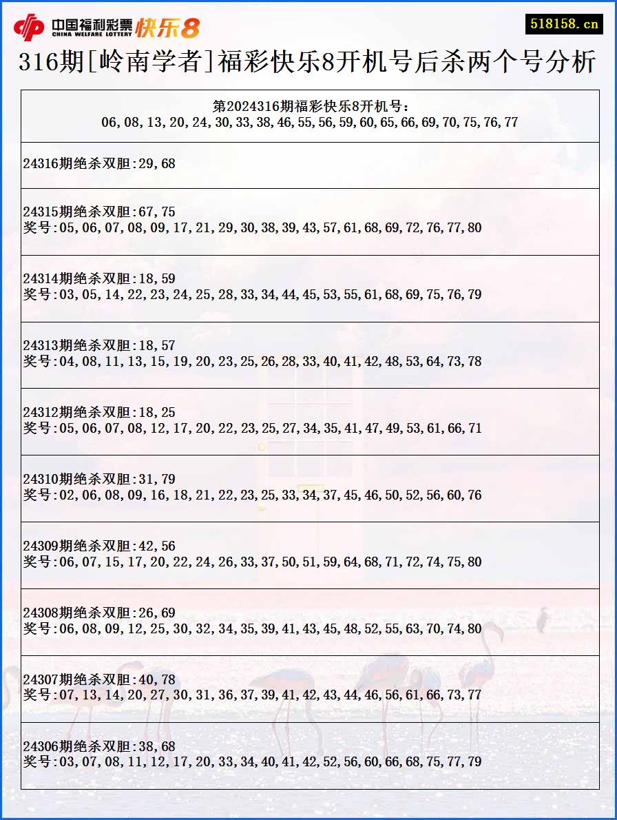 316期[岭南学者]福彩快乐8开机号后杀两个号分析