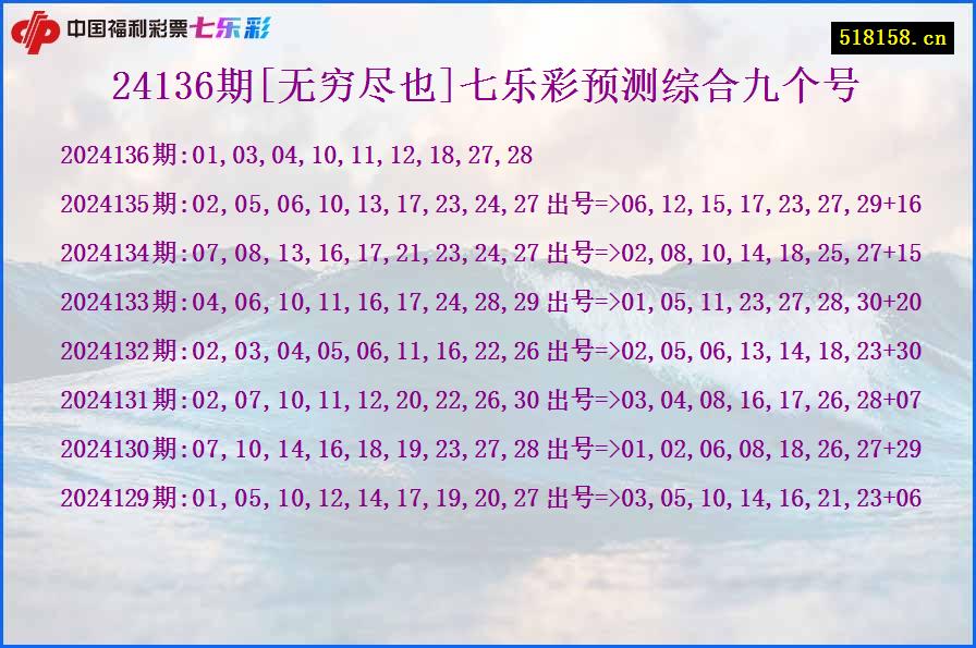 24136期[无穷尽也]七乐彩预测综合九个号