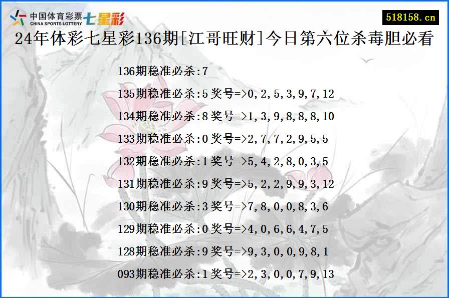 24年体彩七星彩136期[江哥旺财]今日第六位杀毒胆必看