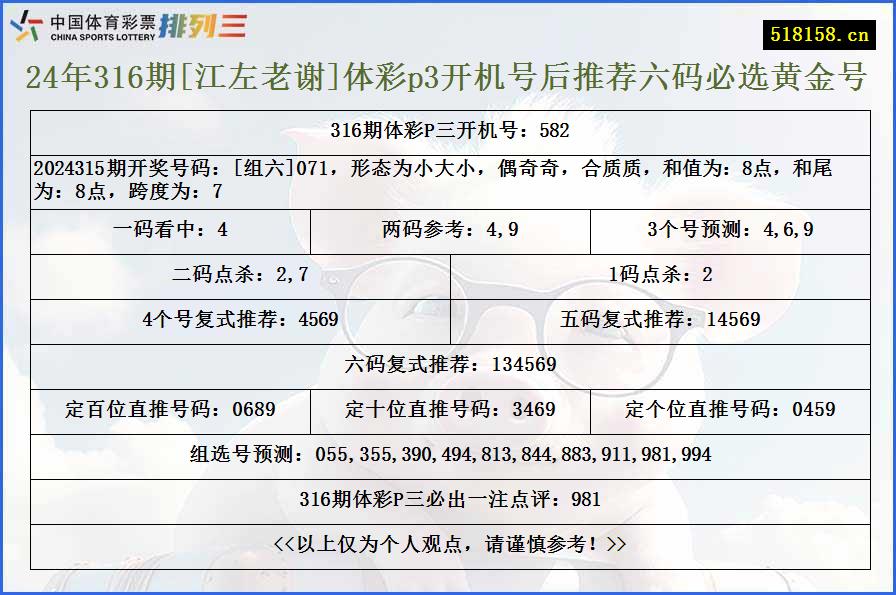 24年316期[江左老谢]体彩p3开机号后推荐六码必选黄金号