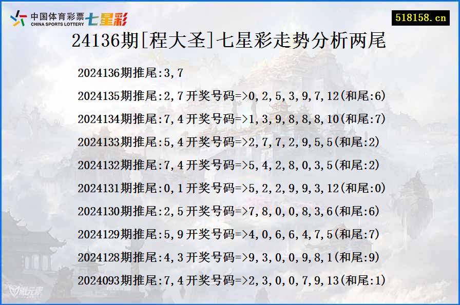 24136期[程大圣]七星彩走势分析两尾