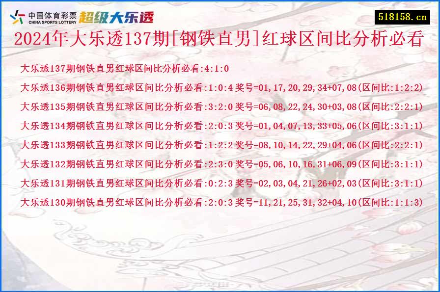 2024年大乐透137期[钢铁直男]红球区间比分析必看