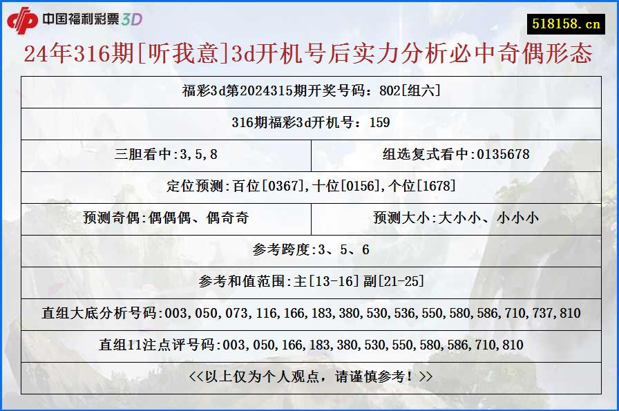 24年316期[听我意]3d开机号后实力分析必中奇偶形态