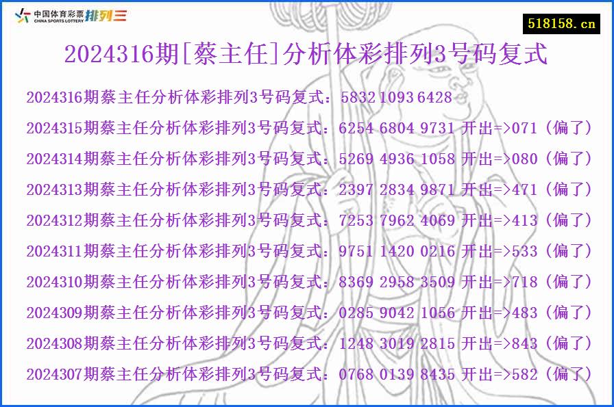 2024316期[蔡主任]分析体彩排列3号码复式