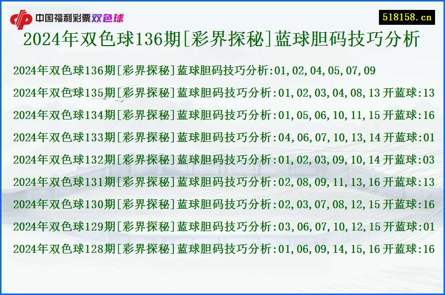 2024年双色球136期[彩界探秘]蓝球胆码技巧分析